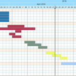 Draw a Gantt loading and scheduling chart
