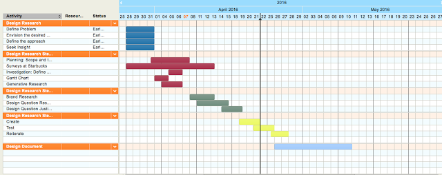 Draw a Gantt loading and scheduling chart – CourseBB